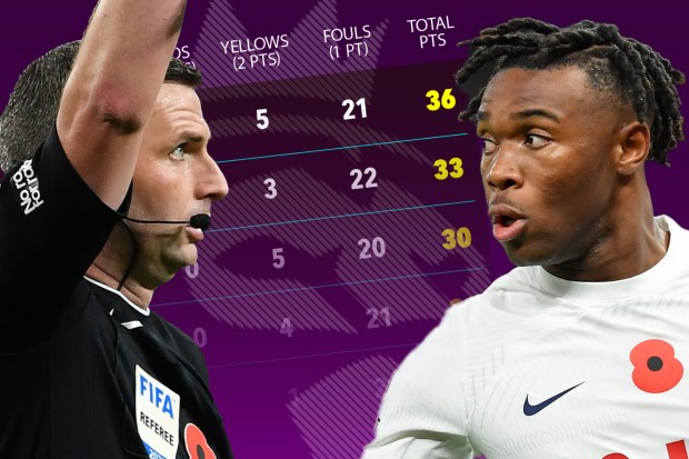 The five most careless players in the Premier League currently, with ...